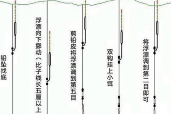 钓草鱼一般离底多高合适，通常至少离底0.3米以上