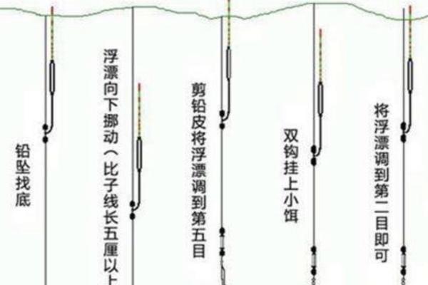 钓黄颡鱼的方法，以钓底、钓钝为主