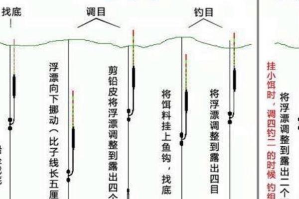 晚上能不能垂钓罗非鱼，可以垂钓但要注意准备好相关钓具