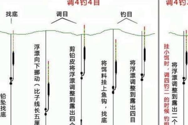 传统钓立漂用什么漂好，一般都是用七星漂