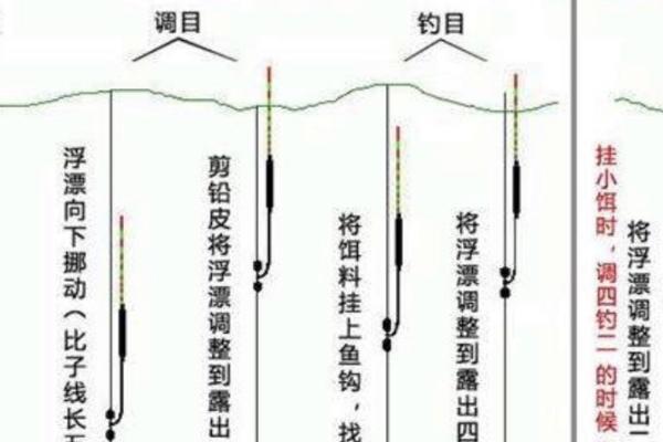 野钓用海夕3号还是海夕4号，要根据实际鱼情来定