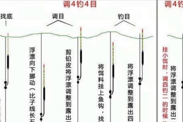 罗非鱼喜欢什么味型的饵料，爱吃腥味型饵料