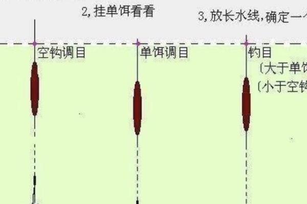 无钩调漂法的正确方法，以下5点需掌握