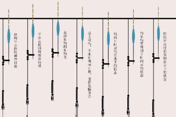 钓鲢鱼如何调漂，找底、修剪铅皮、挂饵调漂、钓目调整