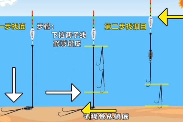 如何用蚯蚓钓鱼，根据垂钓对象采用腰挂法、节挂法或尾挂法